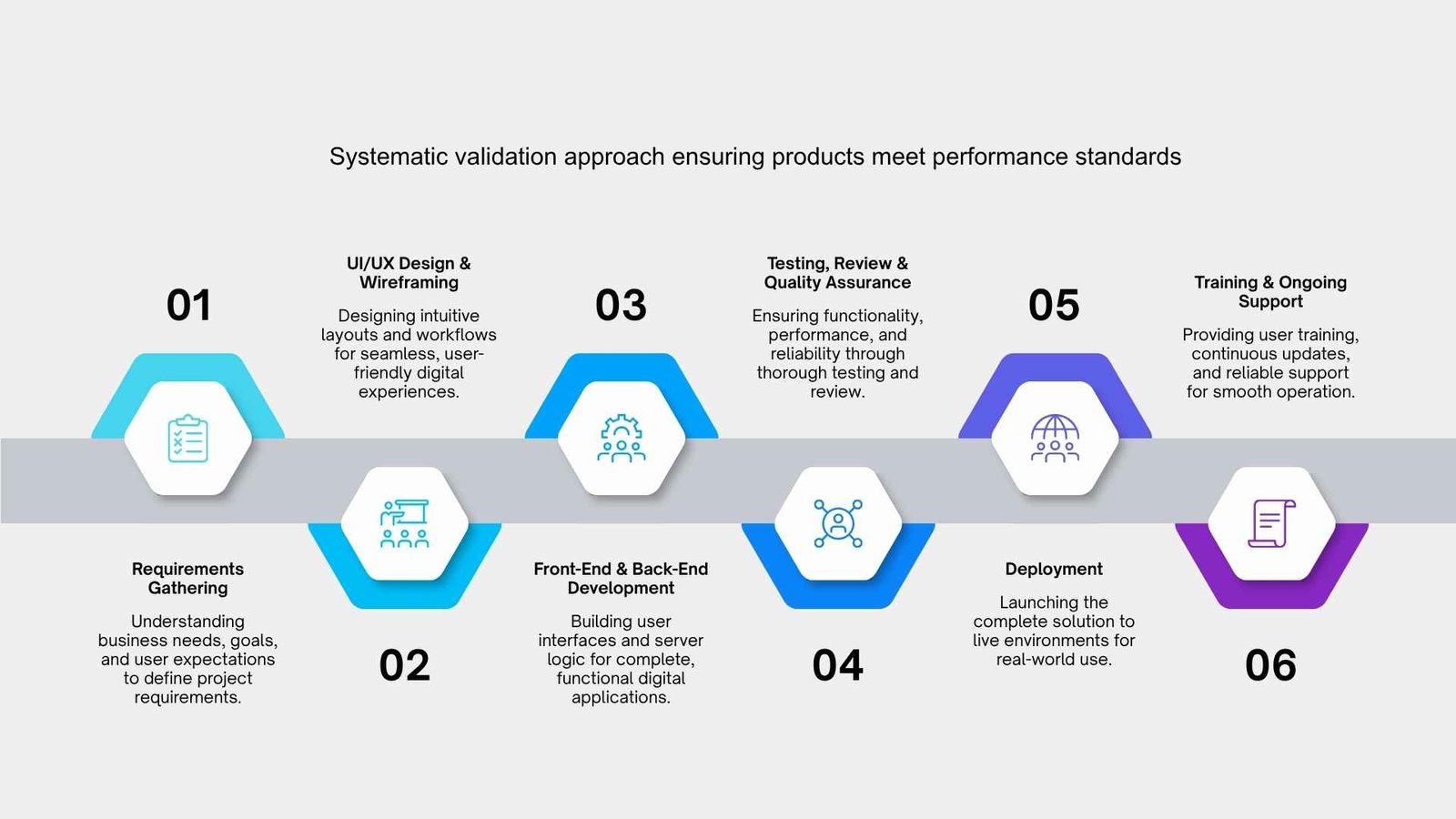 website development process 2